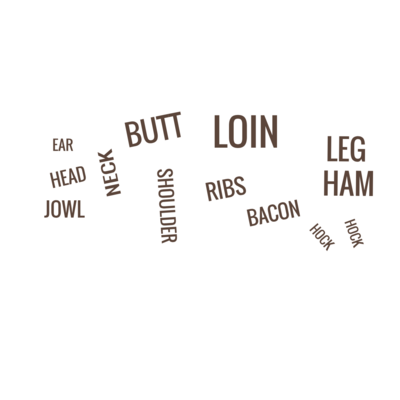 a pig graphic displaying the cuts