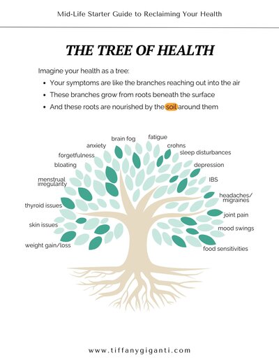 tree of health