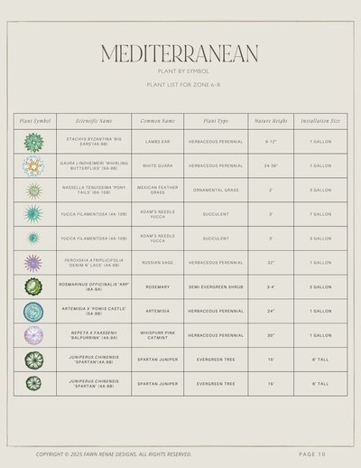 Mediterranean plant by symbol