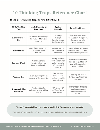 10 Thinking Traps Handout from Beyond The Cut Score Course by Erich Fogg, PA-C