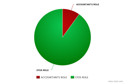 meta-chart (2)