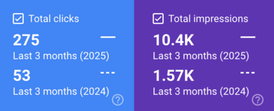 SEO google search console results for a family photographer