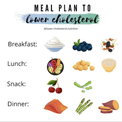 meal plan to lower cholesterol