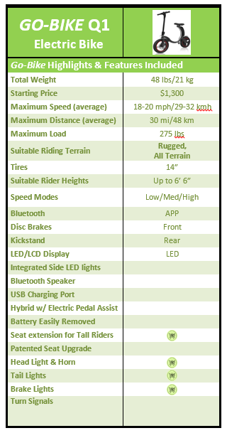 V&D Electric Bikes, V and D Electric Bikes, Go-Bikes Q1, spec