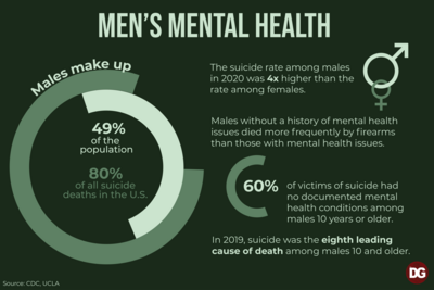men's mental health copy