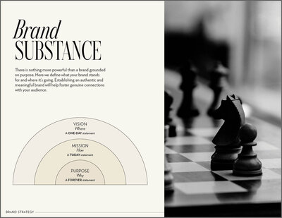 Brand Strategy Substance, mission, vision, purpose worksheet designed by Amanda Newman in Paducah, Kentucky.