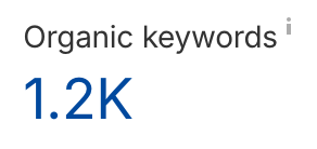 organic keyword rankings for Kdesign.co Showit website, 1.2K