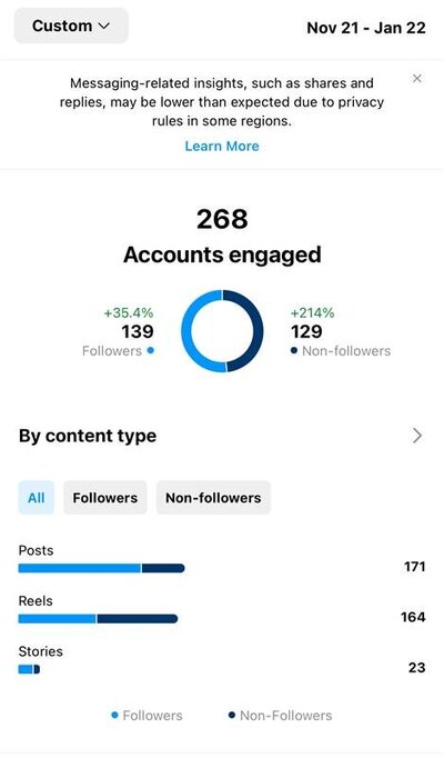 Instagram account engagement