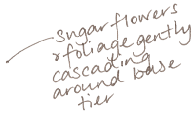 Text that reads Sugar flowers & foliage gently cascading around base tier