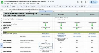 Email strategy, copywriting, and tech setup for content creators