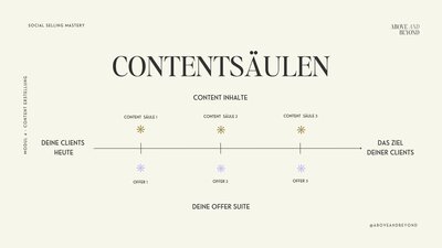 SOCIAL SELLING MASTERY MODUL 04 - CONTENT SÄULEN