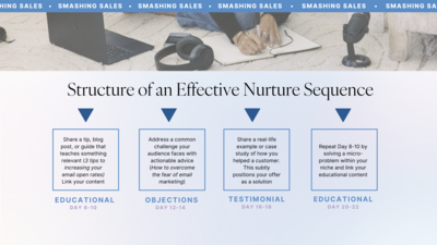 Smashing Sales Emails course nurture sequence