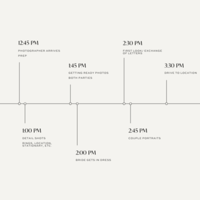 A detailed wedding photography timeline so couples and future clients can get a glimpse into Danielle Rose Photography's experience.