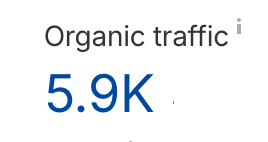 organic monthly traffic for K Design co. Showit website, 5.9K