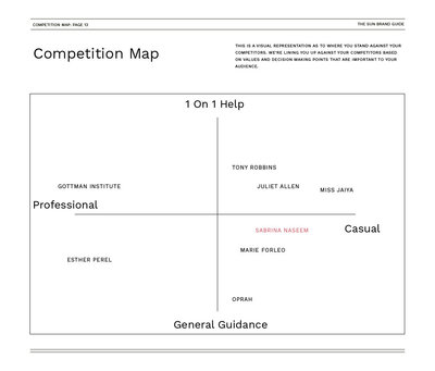 chart with competitors names