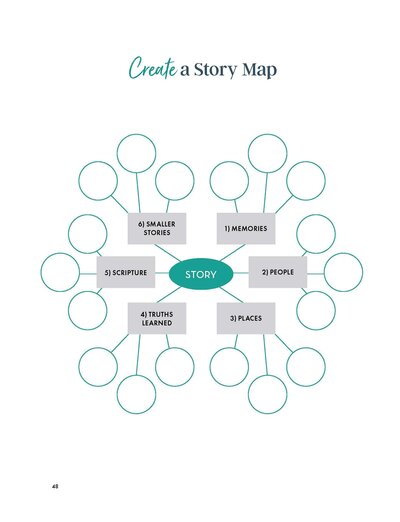 Pages from v3 - 2025 - The Power of Story.pdf_Page_20