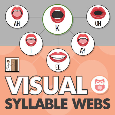 Visual syllable webs for speech therapy