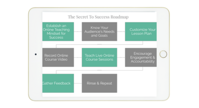 The Secret to Success Roadmap (1)
