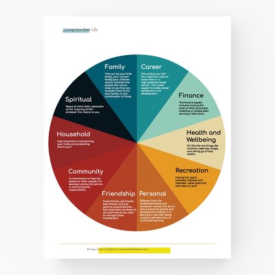 liveyourbest_mockup-PIECHART