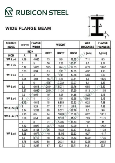 i-beam-price-philippines-the-best-picture-of-beam