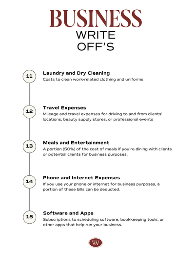 Write-Offs (3)