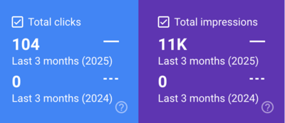 SEO google search console results for a wedding photographer