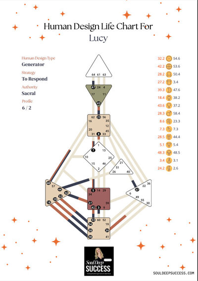 Lucy chart eg