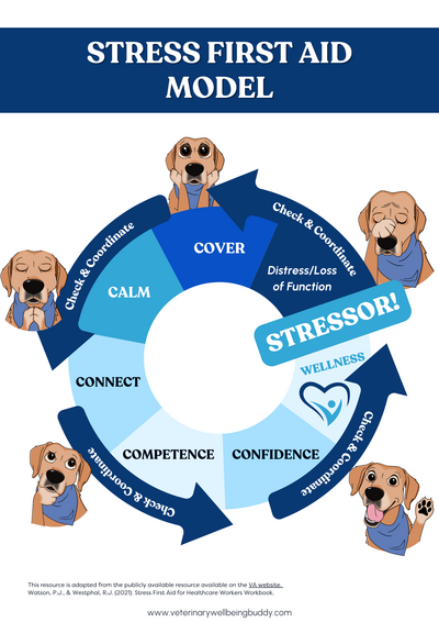 Veterinary-Stress-First-Aid4