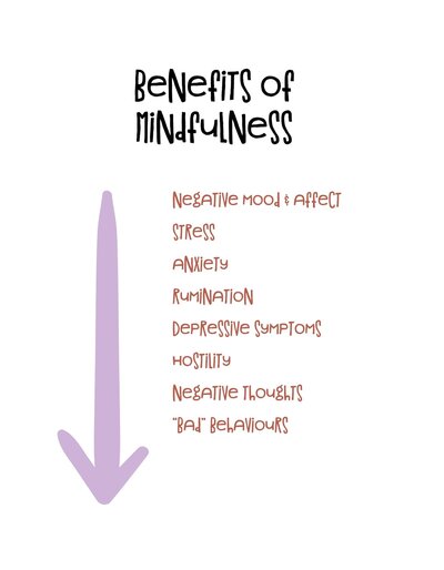 The Benefits of Mindfulness for Kids | Wolf & Whimsy Kids