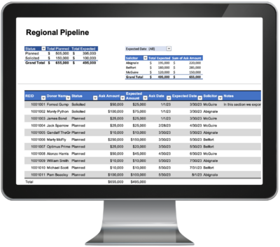 A monitor with an example of the report I developed for the organization