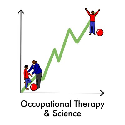 graph of child working with OT to playing ball independently - graph trend is jagged. With text: "Occupational Therapy & Science"