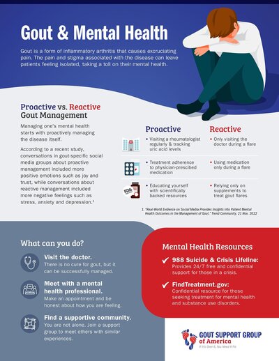 Gout & Mental Health Infographic by Gout Support Group of America