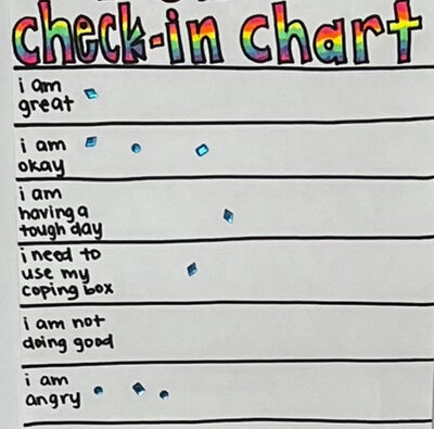 Check in chart