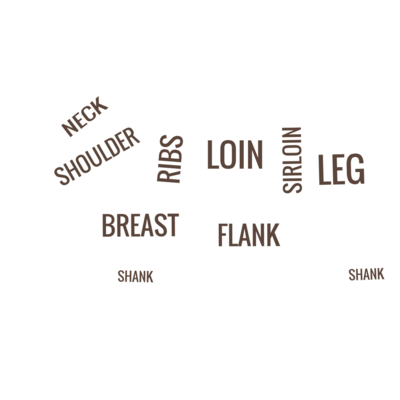a lamb graphic displaying the cuts