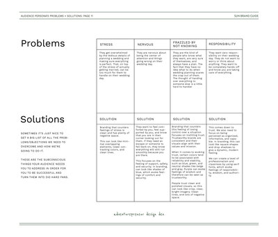 chart with text