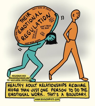 Healthy adult relationships require more than just one person to do the emotional work.  That's a boundary.  Woman carrying the emotional regulation for her partner who is walking happily along while she is burdened and struggling behind him