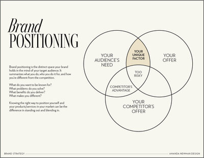 Brand Strategy Positioning worksheet designed by Amanda Newman in Paducah, Kentucky.