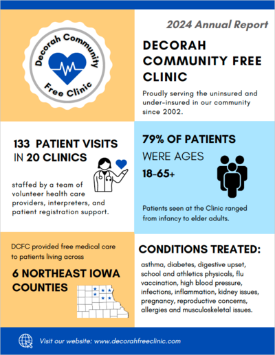 Decorah Community Free Clinic 2-024 Annual Report