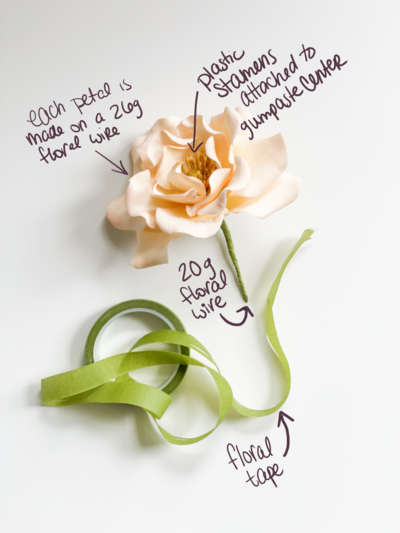 a preview of gumpaste basics ebook open to the chapter on making a DIY gumpaste recipe