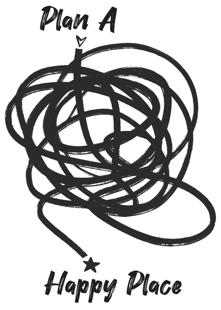 Hand-drawn squiggly line labeled Plan A at the top and Happy Place at the bottom, illustrating the idea that even the long way around can lead to the right destination.