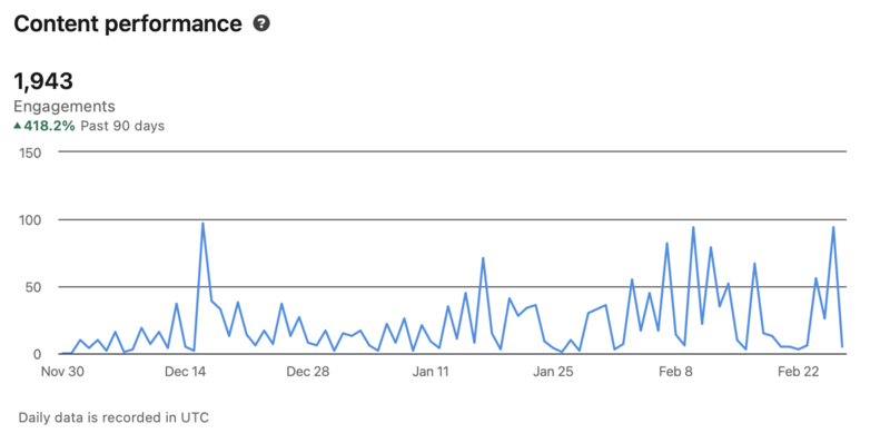 social media management results - after