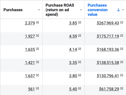 screenshot showing online shop sales data