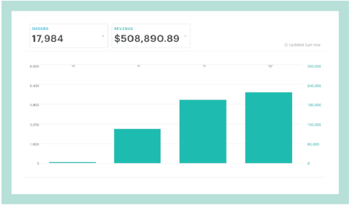 Etsy shop revenue graph - all time copy
