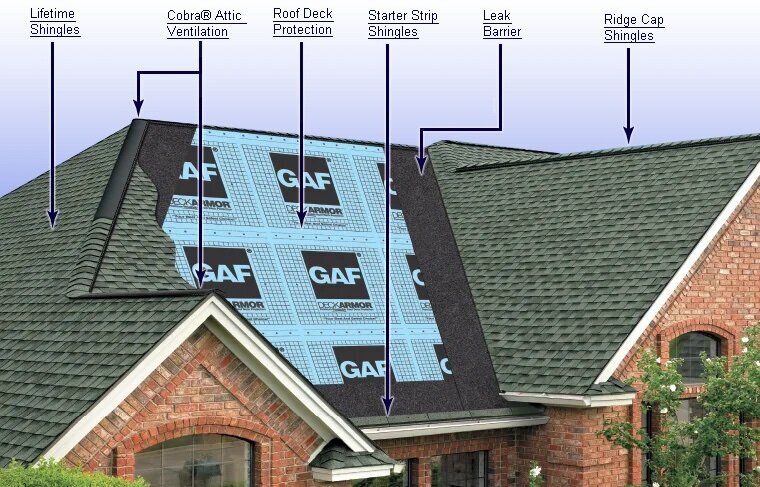 Explains the entire GAF Roofing system and shows the different layers that go underneath the asphalt shingles to protect the roof and home