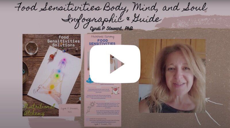 Video thumbnail of Cyndi Stewart, PhD, with visuals promoting her “Food Sensitivities Body, Mind, and Soul” infographic and guide, showing chakra illustrations and nutrition insights.