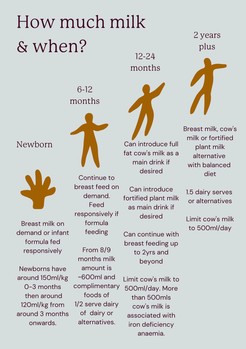 Starting Solids guide   (3)