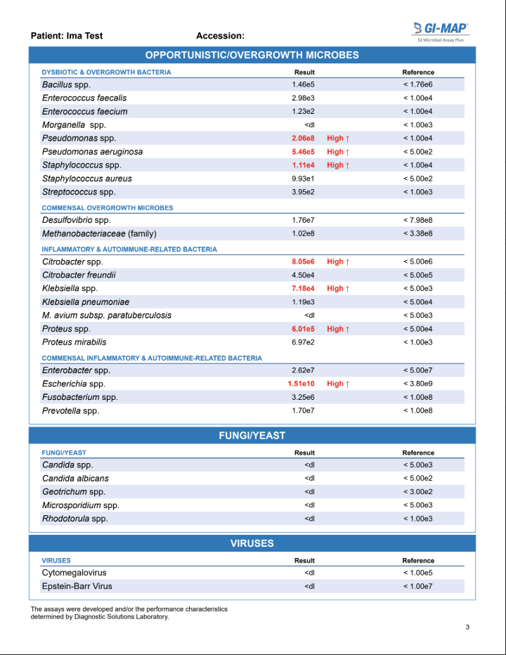 Employee checklist sample highlighting essential tasks for GI Map Testing to ensure thorough process adherence.