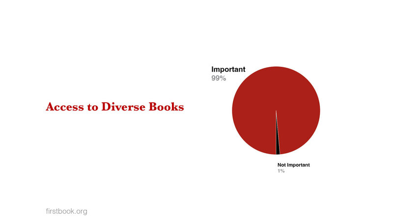 Book Banning Presentation FINAL15
