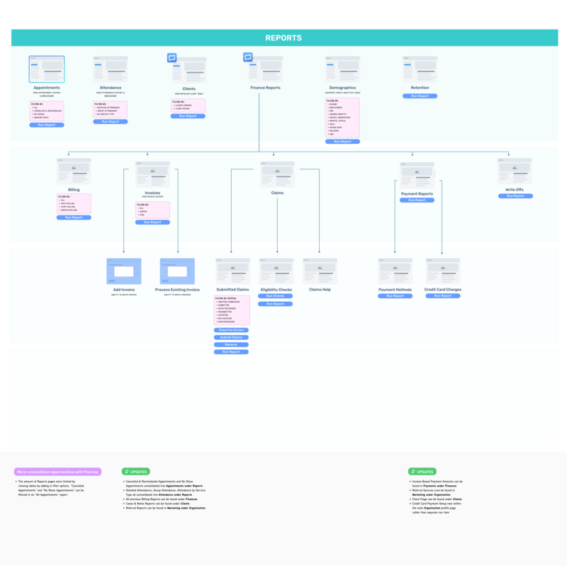 sitemap4