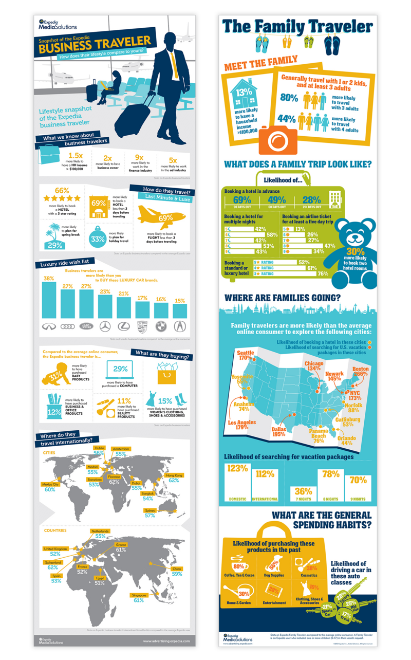 Expedia | Travel | Infographic | Graphic Designer | Van Curen Creative